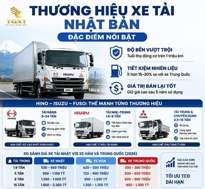 thuong-hieu-xe-tai-nhat-han-trung-quoc-so-sanh-thuong-hieu-xe-tai-nhat-ban-co-1784546944570.jpg