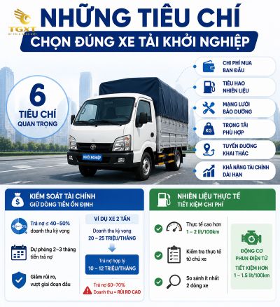 top-xe-tai-cho-nguoi-moi-khoi-nghiep-nhung-tieu-chi-nao-giup-nguoi-1784548278466.jpg