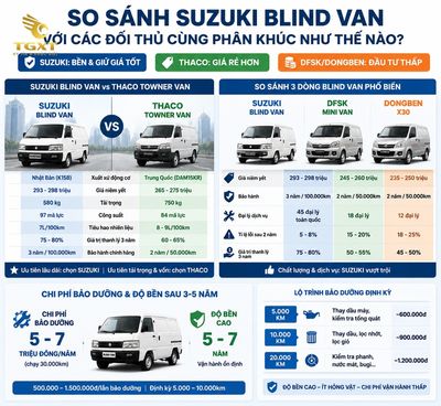 danh-gia-xe-tai-suzuki-blind-van-so-sanh-suzuki-blind-van-voi-c-1784602144271.jpg