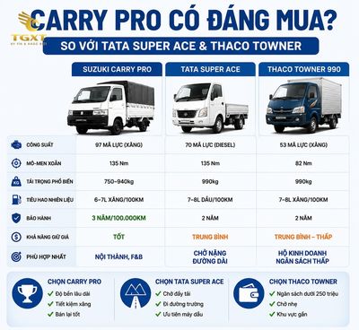 danh-gia-xe-tai-suzuki-carry-pro-suzuki-carry-pro-co-dang-mua-s-1784602506653.jpg
