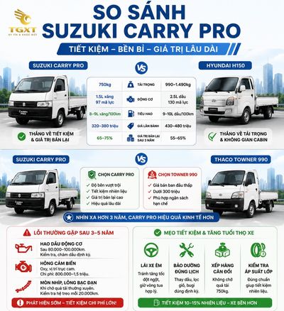 danh-gia-xe-tai-suzuki-carry-pro-so-sanh-suzuki-carry-pro-voi-c-1784602787452.jpg