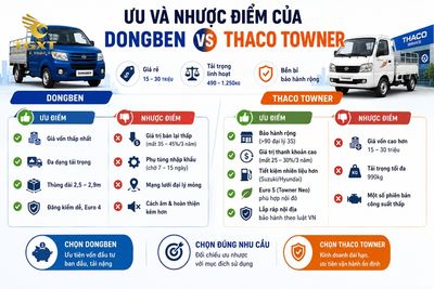so-sanh-dongben-va-thaco-xe-tai-nho-uu-va-nhuoc-diem-cua-dongben-v-1784862463247.jpg