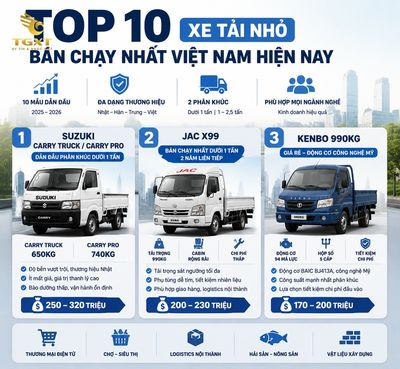 top-xe-tai-nho-ban-chay-nhat-viet-nam-top-10-xe-tai-nho-ban-chay-nha-1784866182974.jpg