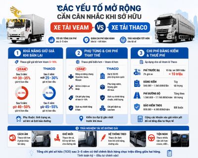 so-sanh-xe-tai-veam-va-xe-tai-thaco-cac-yeu-to-mo-rong-can-can-nha-1785033783888.jpg