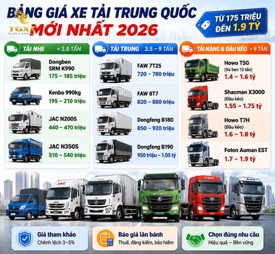 top-xe-tai-trung-quoc-dang-mua-nhat-bang-gia-xe-tai-trung-quoc-moi-1785034774973.jpg