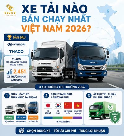 xe-tai-nao-ban-chay-nhat-viet-nam-xe-tai-nao-ban-chay-nhat-viet-1785037050888.jpg