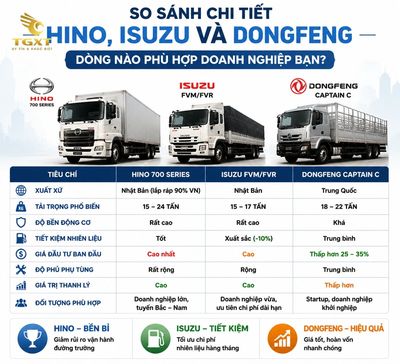 xe-tai-nang-loai-nao-tot-nhat-so-sanh-chi-tiet-hino-isuzu-va-1785037493679.jpg
