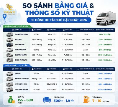 xe-tai-nho-loai-nao-tot-nhat-so-sanh-bang-gia-va-thong-so-k-1785037771945.jpg