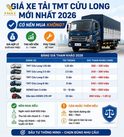 xe-tai-tmt-cuu-long-co-tot-khong-danh-gia-gia-xe-tai-tmt-cuu-long-moi-nh-1785038158161.jpg