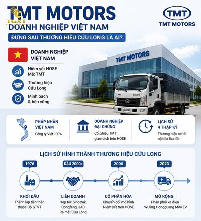 xe-tai-tmt-cuu-long-cua-nuoc-nao-tmt-motors-doanh-nghiep-viet-n-1785038608588.jpg
