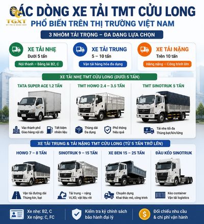 xe-tai-tmt-cuu-long-cua-nuoc-nao-cac-dong-xe-tai-tmt-cuu-long-p-1785038616820.jpg