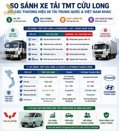 xe-tai-tmt-cuu-long-cua-nuoc-nao-so-sanh-xe-tai-tmt-cuu-long-vo-1785038624645.jpg