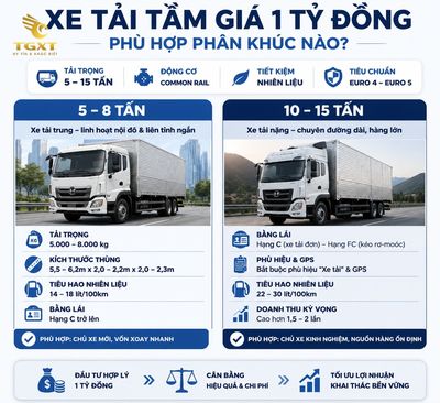 1-ty-mua-xe-tai-gi-xe-tai-tam-gia-1-ty-dong-la-gi-1785039305149.jpg