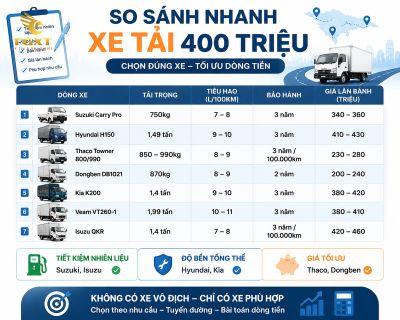 400-trieu-mua-xe-tai-gi-so-sanh-nhanh-cac-dong-xe-tai-1785039723552.jpg