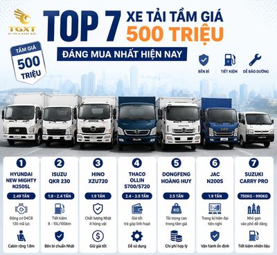 500-trieu-mua-xe-tai-gi-top-7-dong-xe-tai-tam-gia-500-1785039995316.jpg
