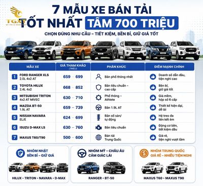 700-trieu-mua-xe-tai-gi-voi-700-trieu-nen-mua-xe-ban-t-1785040498342.jpg
