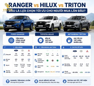 700-trieu-mua-xe-tai-gi-so-sanh-ford-ranger-vs-toyota-1785040506702.jpg
