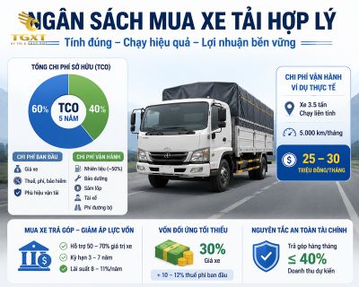 lam-sao-lua-chon-xe-tai-phu-hop-ngan-sach-bao-nhieu-la-hop-ly-1785041541237.jpg