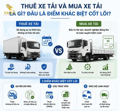 thue-xe-tai-hay-mua-xe-tai-loai-nao-loi-hon-thue-xe-tai-va-mua-xe-tai-la-g-1785041942538.jpg