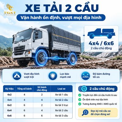 xe-tai-2-cau-la-gi-mo-bai-1785124774590.jpg