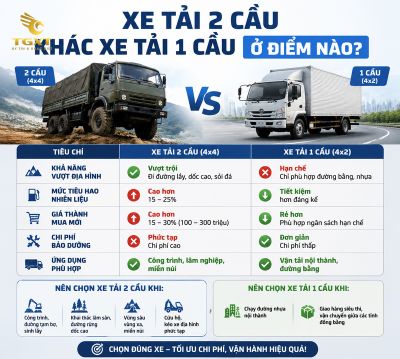 xe-tai-2-cau-la-gi-xe-tai-2-cau-khac-xe-tai-1-cau-1785124781780.jpg