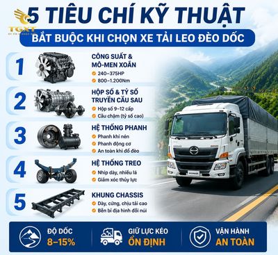 xe-tai-chay-duong-deo-nen-chon-loai-nao-cac-tieu-chi-ky-thuat-bat-buoc-1785125116126.jpg