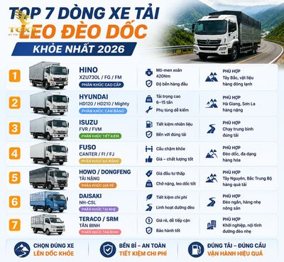xe-tai-chay-duong-deo-nen-chon-loai-nao-top-7-dong-xe-tai-leo-deo-doc-1785125122710.jpg