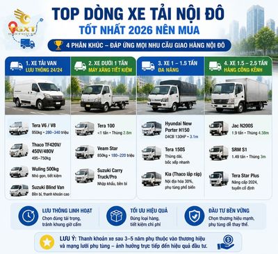 xe-tai-chay-trong-thanh-pho-nen-chon-loai-nao-top-dong-xe-tai-noi-do-tot-nha-1785125749326.jpg