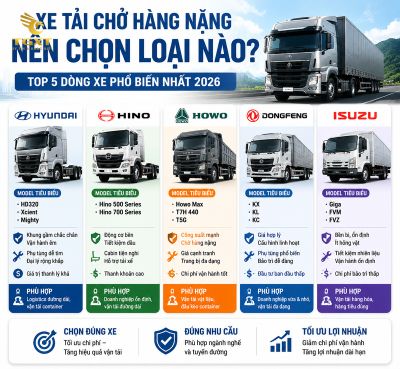 xe-tai-cho-hang-nang-nen-chon-loai-nao-xe-tai-cho-hang-nang-nen-chon-1785126356375.jpg
