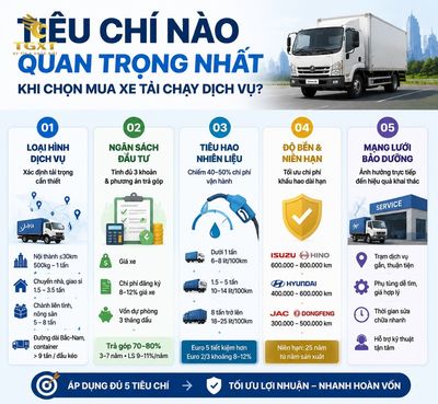 xe-tai-phu-hop-chay-dich-vu-tieu-chi-nao-quan-trong-nhat-k-1785127912901.jpg