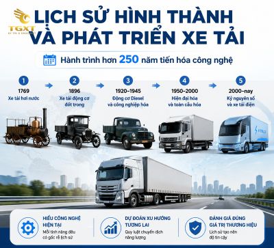 lich-su-hinh-thanh-va-phat-trien-xe-tai-mo-bai-1785128898880.jpg