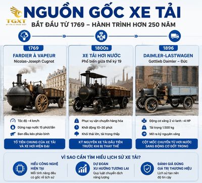 lich-su-hinh-thanh-va-phat-trien-xe-tai-nguon-goc-cua-xe-tai-bat-dau-t-1785128911416.jpg