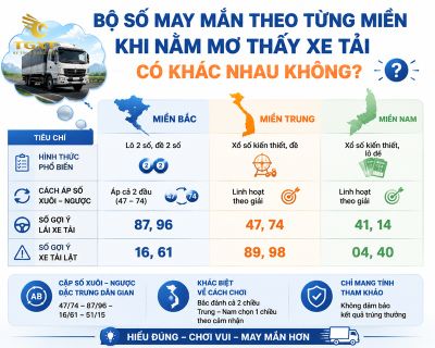 nam-mo-thay-xe-tai-danh-so-may-bo-so-may-man-theo-tung-mien-k-1785130459234.jpg