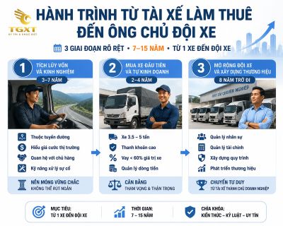 nhung-cau-chuyen-thanh-cong-tu-nghe-xe-tai-hanh-trinh-tu-tai-xe-lam-thue-1785131465974.jpg