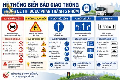 cac-cau-hoi-ve-bien-bao-giao-thong-trong-thi-bang-lai-he-thong-bien-bao-giao-thong-t-1785147263202.jpg