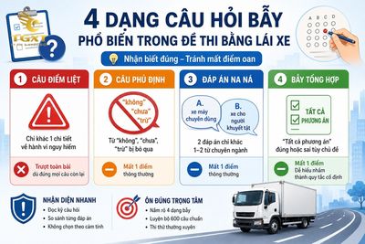 cac-cau-hoi-meo-danh-lua-trong-de-thi-bang-lai-va-cach-nhan-biet-co-nhung-dang-cau-hoi-bay-nao-1785342379117.jpg