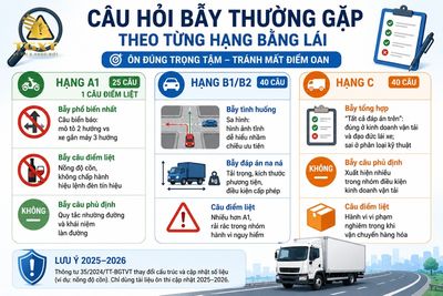 cac-cau-hoi-meo-danh-lua-trong-de-thi-bang-lai-va-cach-nhan-biet-nhung-cau-hoi-bay-nao-thuong-g-1785342385890.jpg