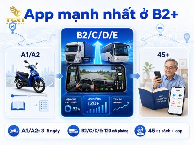 hoc-qua-ung-dung-luyen-thi-bang-lai-co-hieu-qua-hon-so-voi-hoc-qua-sach-khong-hieu-qua-cua-app-luyen-thi-ban-1785344077239.jpg