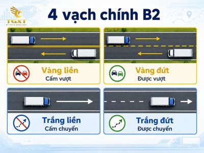meo-phan-biet-cac-loai-vach-ke-duong-vang-va-trang-trong-bai-thi-ly-thuyet-cac-loai-vach-ke-duong-vang-va-1785345773513.jpg