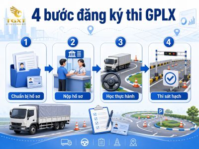 top-trung-tam-sat-hach-lai-xe-tphcm-quy-trinh-dang-ky-thi-sat-hach-1785346381445.jpg