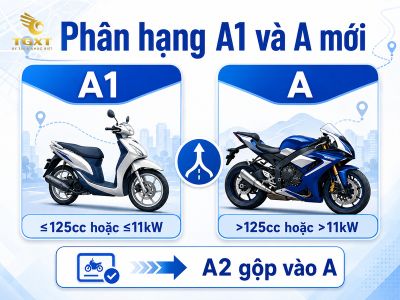 luat-thi-bang-lai-xe-may-moi-nhat-bang-lai-xe-may-hang-a1-va-a-t-1785348755806.jpg