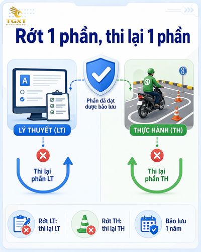 thi-bang-lai-a1-nhung-truong-hop-dac-biet-va-v-1785517644866.jpg