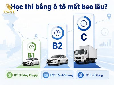 thi-bang-lai-o-to-bao-lau-co-bang-tong-thoi-gian-hoc-va-thi-bang-1785523934302.jpg