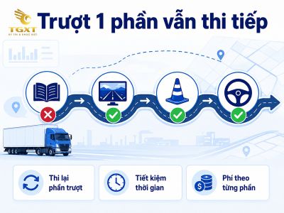 thi-bang-lai-xe-o-to-bao-nhieu-diem-la-dau-truot-1-phan-thi-co-duoc-thi-t-1785525465406.jpg