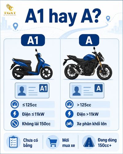 quy-trinh-thi-lai-xe-may-mo-to-bang-lai-xe-may-mo-to-hang-a1-1785682381400.jpg