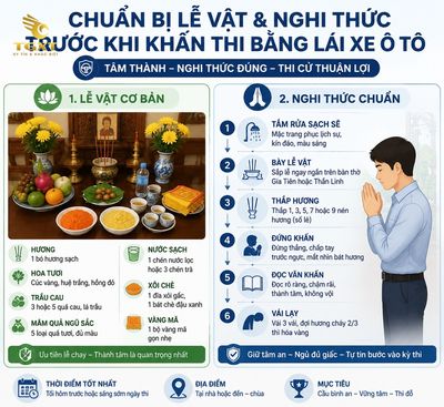 van-khan-di-thi-bang-lai-xe-o-to-can-chuan-bi-le-vat-va-nghi-th-1785772217342.jpg