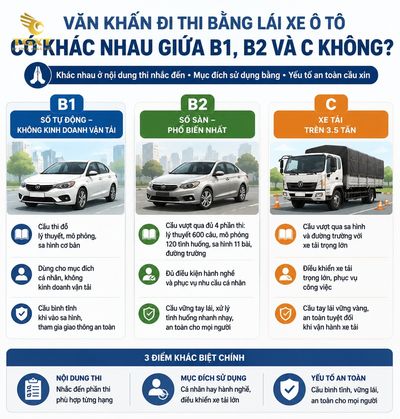 van-khan-di-thi-bang-lai-xe-o-to-van-khan-di-thi-bang-lai-xe-o-1785772224885.jpg