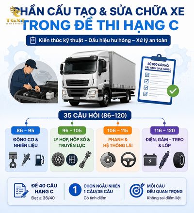 cac-cau-hoi-ve-cau-tao-va-sua-chua-xe-co-ban-trong-de-thi-hang-c-phan-cau-tao-va-sua-chua-xe-co-1785772674830.jpg