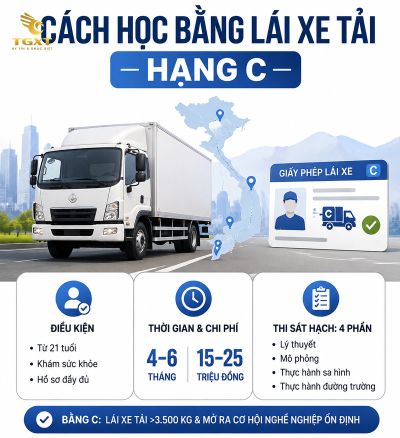cach-hoc-bang-lai-xe-tai-mo-bai-1785772974494.jpg