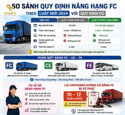 bao-nhieu-tuoi-duoc-nang-hang-bang-lai-xe-tai-len-fc-so-sanh-quy-dinh-nang-hang-fc-1785775176191.jpg